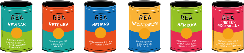 Revisar- el derecho de adaptar y mejorar el REA de manera que se ajuste mejor a tus necesidades. Remixar - el derecho de combinar el REA con otro REA para producir nuevos recursos. Reusar - el derecho de usar el recurso original o su nueva versión del recurso en un amplio rango de contextos. Redistribuir - el derecho de hacer copias y compartir el recurso original o la nueva versión del mismo con otros. Retener  - derecho a controlar y apropiarse del contenido original o su nueva versión del mismo.