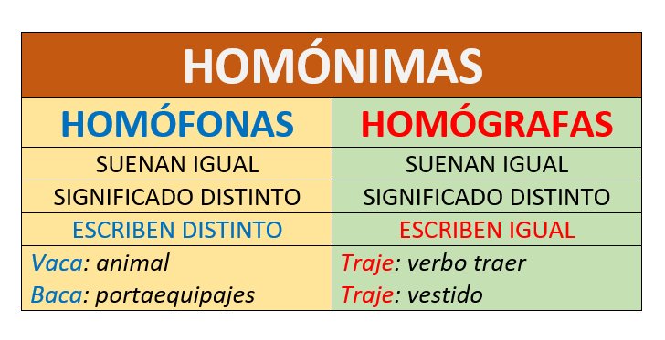 palabras homónimas