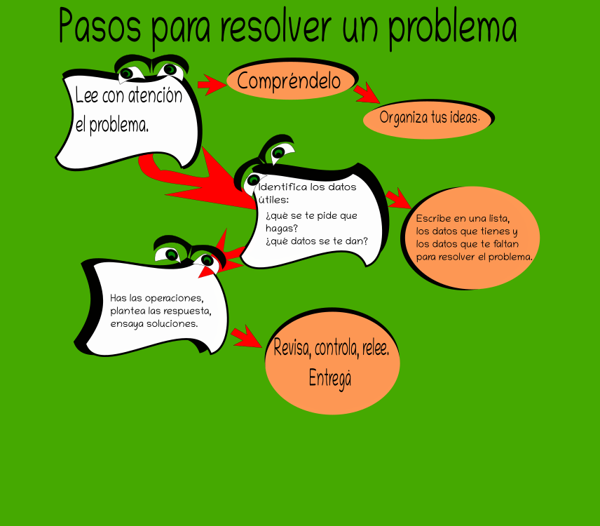 inforgrafia de reolución de problema