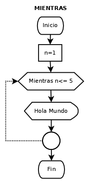 Ejemplo Diagrama de Flujo con Mientras