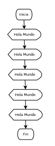 Diagrama de Flujo con Impresión en pantalla Hola Mundo cinco veces.