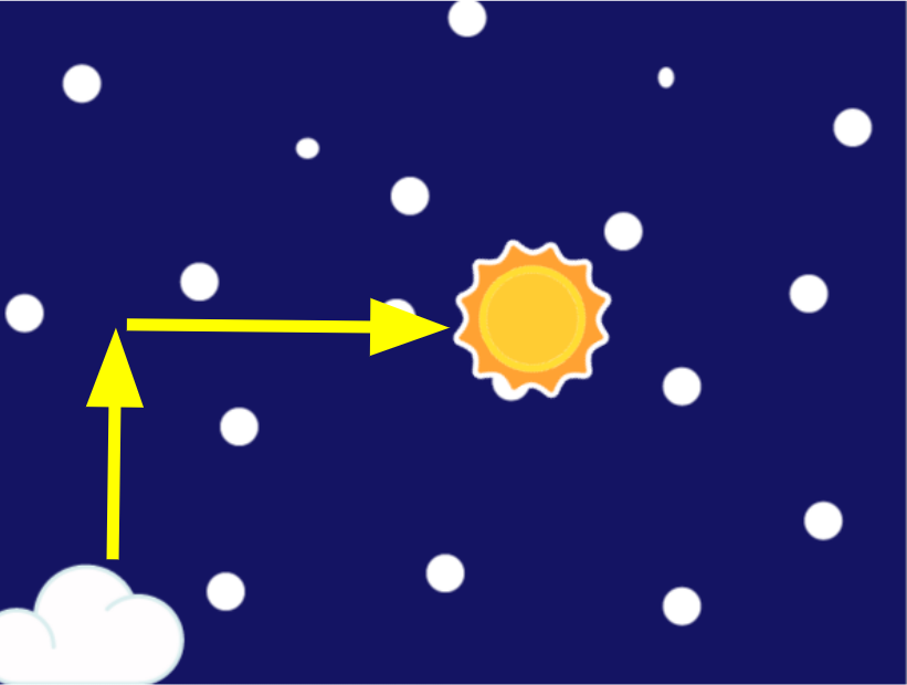 Captura del Sol y las flechas de cómo debe moverse