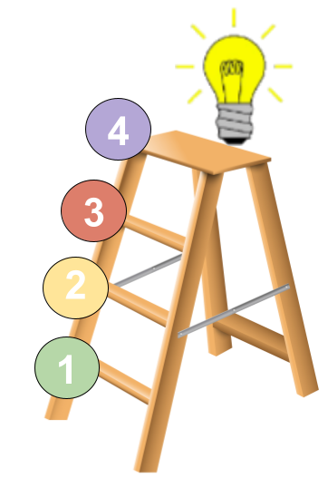 Dibujo de una escalera con 4 escalones que lleva a la luz