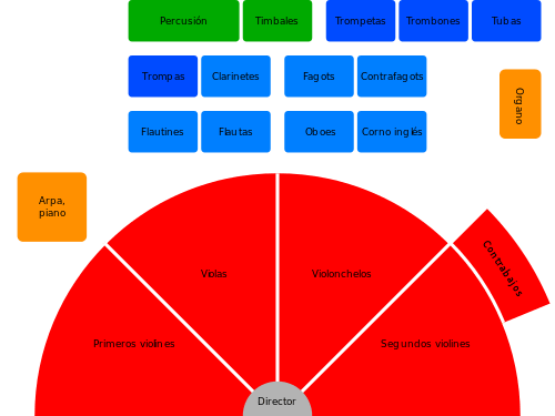 esquema orquesta