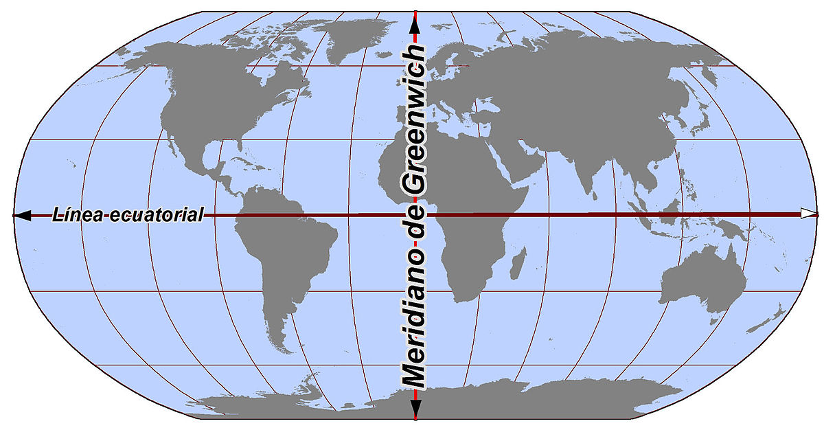 meridiano y ecuador