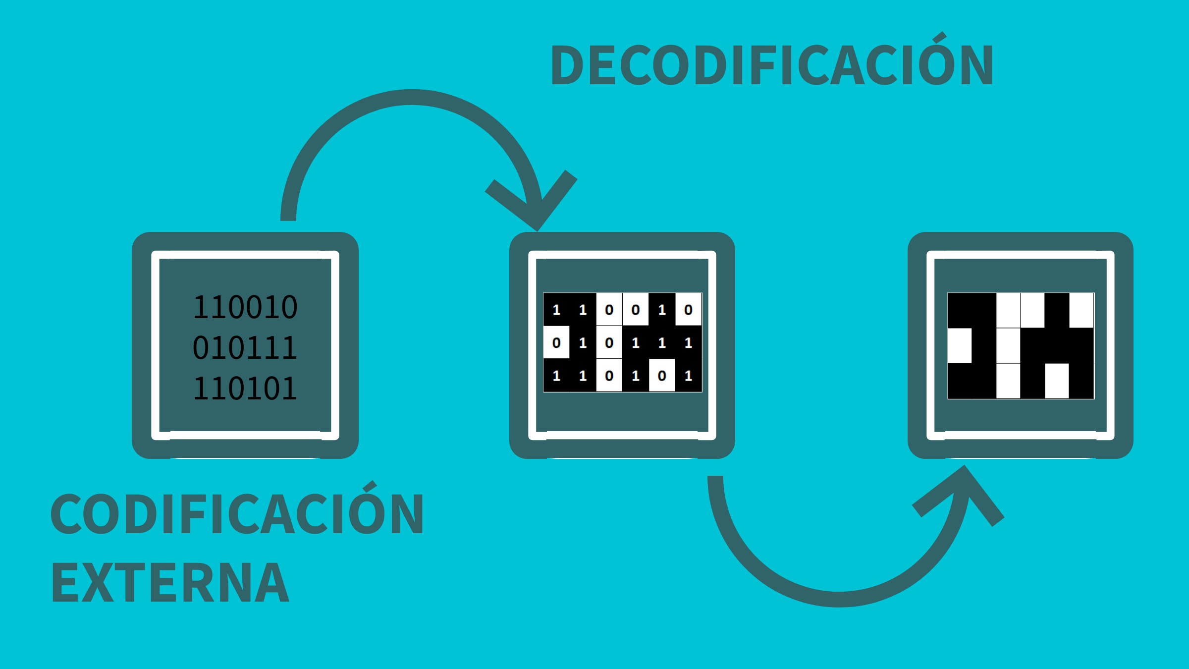 Ejemplo representación de datos