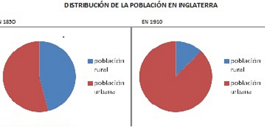 gráficas