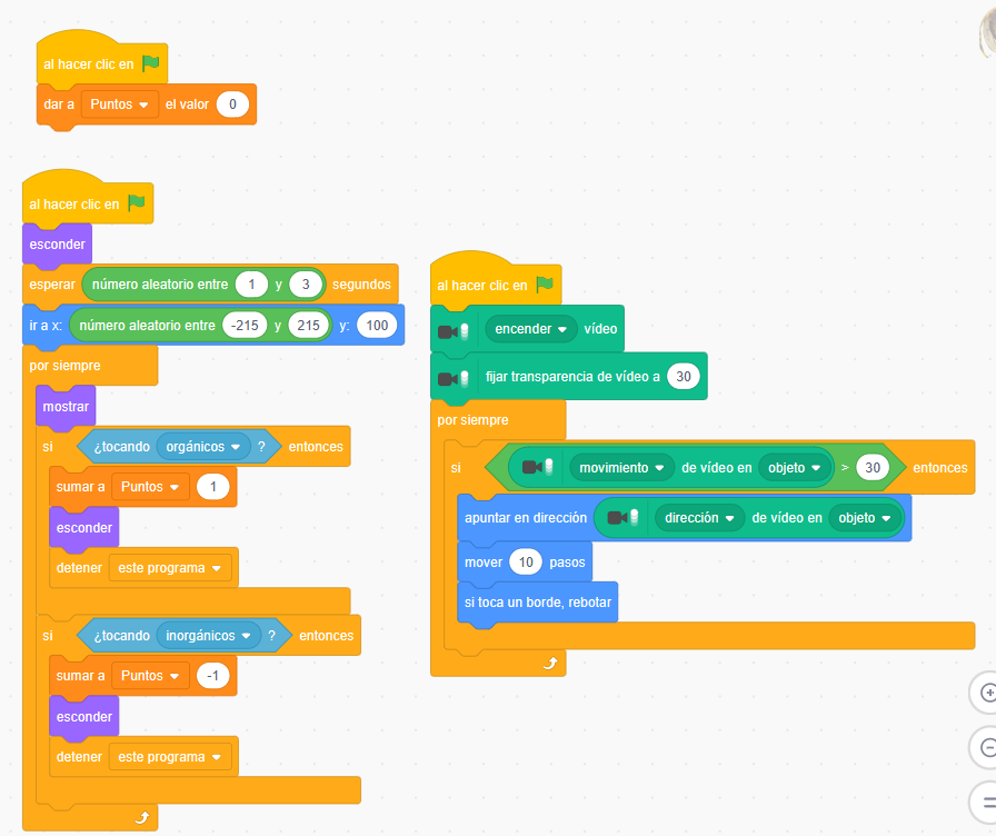 Programación residuo