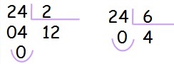 División exacta