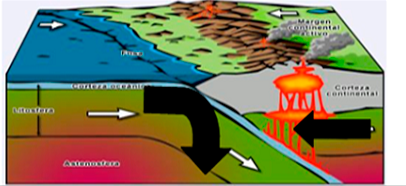 ZONAS DE SUBDUCCION