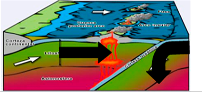 ZONAS DE SUBDUCCION