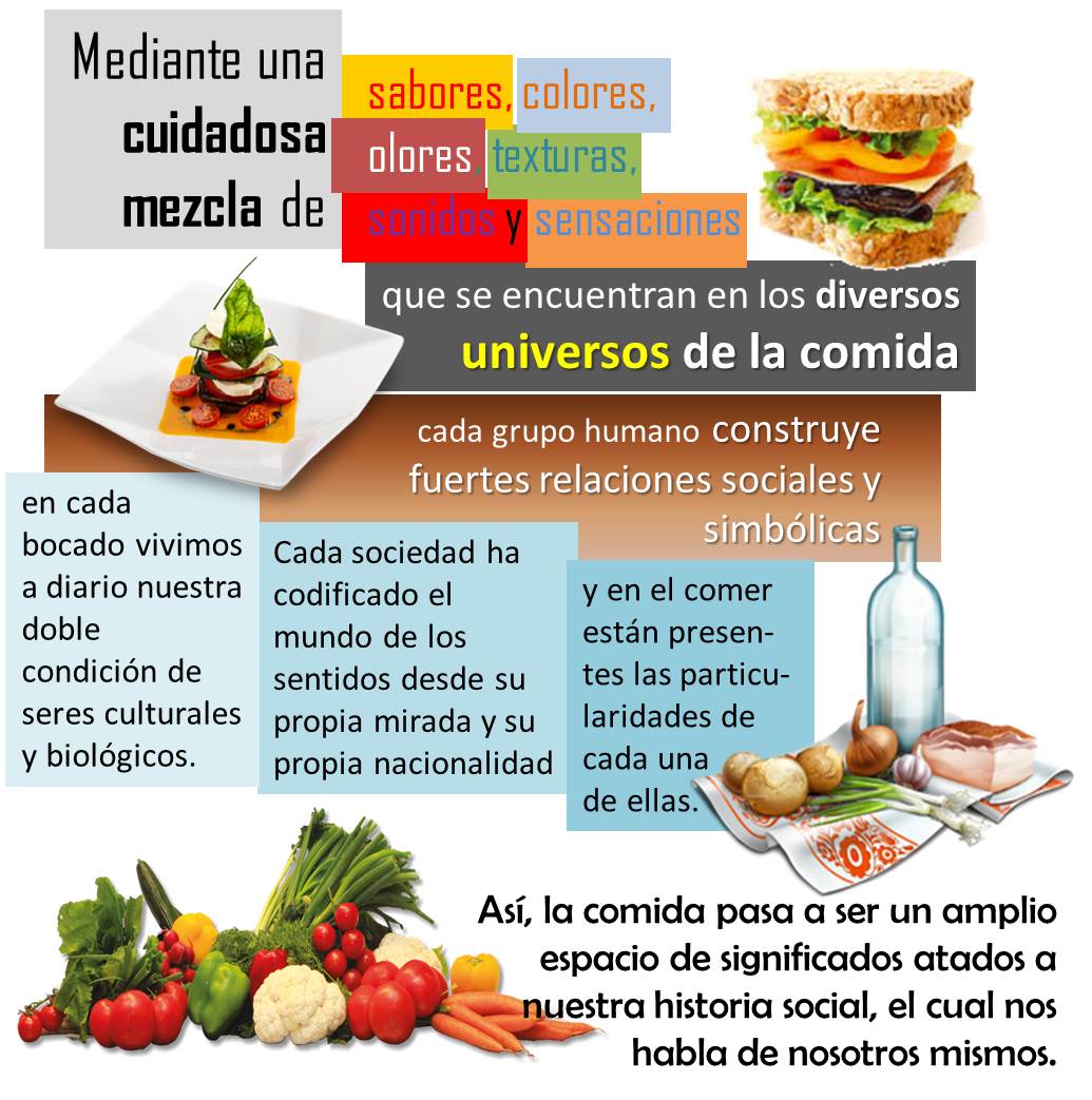 Mediante una cuidadosa mezcla de sabores, colores, olores, texturas, sonidos y sensaciones que se encuentran en los diversos universos de la comida, cada grupo humano construye fuertes relaciones sociales y simbólicas: en cada bocado vivimos a diario nuestra doble condición de seres culturales y biológicos. Cada sociedad ha codificado el mundo de los sentidos desde su propia mirada y su propia nacionalidad, y en el comer están presentes las particularidades de cada una de ellas.  Así, la comida pasa a ser un amplio espacio de significados atados a nuestra historia social, el cual nos habla de nosotros mismos. 