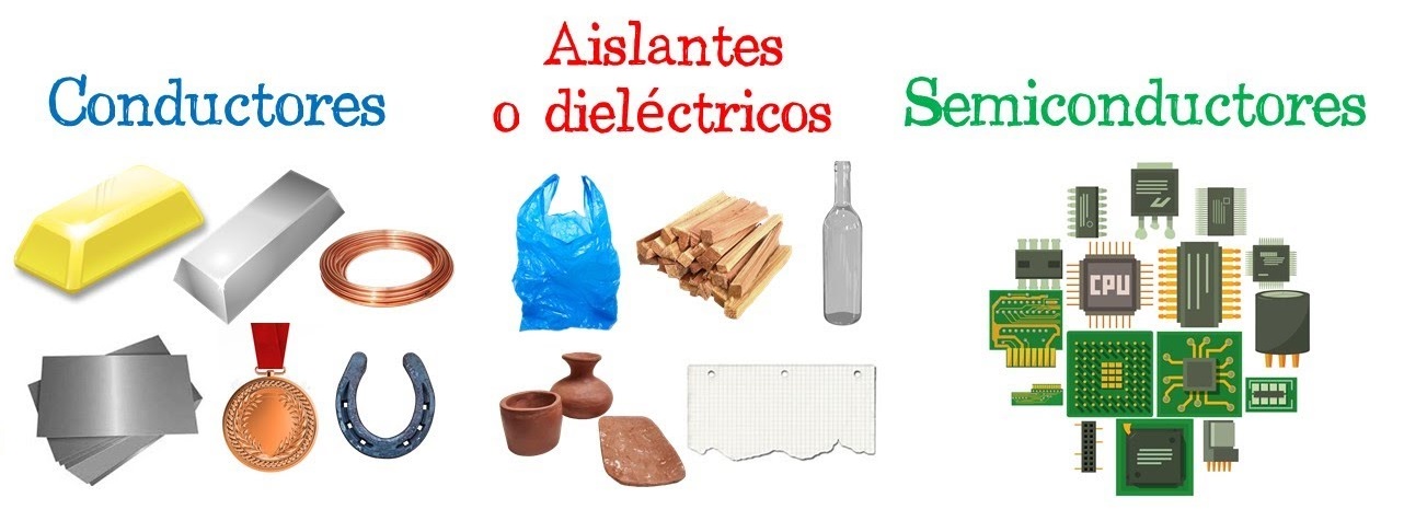 Materiales conductores eléctricos: diferentes metales; materiales aislantes o dieléctricos: bolsas plástica, madera, cerámica, papel, vidrio; semiconductores: son materiales especiales usados en chips electrónicos. 