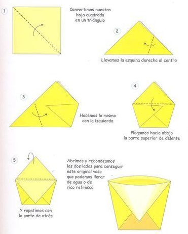 Esquema en el que se explica cómo fabricar un vaso con papel