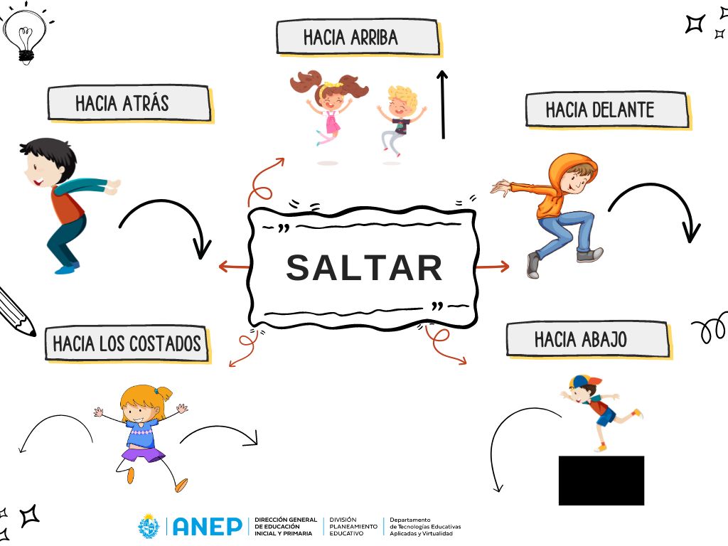 Formas de saltar: saltar hacia arriba, hacia atrás, hacia abajo y hacia los costados.hacia adelante, 