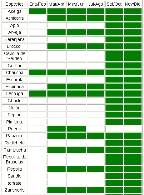 Calendario