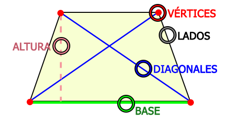 Elementos de un polígono
